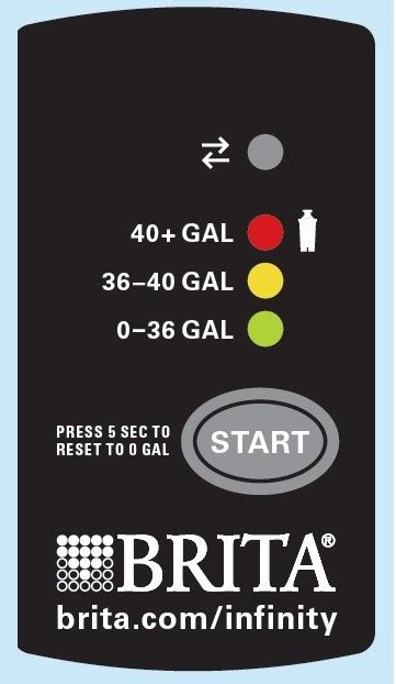 brita indicator light|Filter Change Indicator Remember…